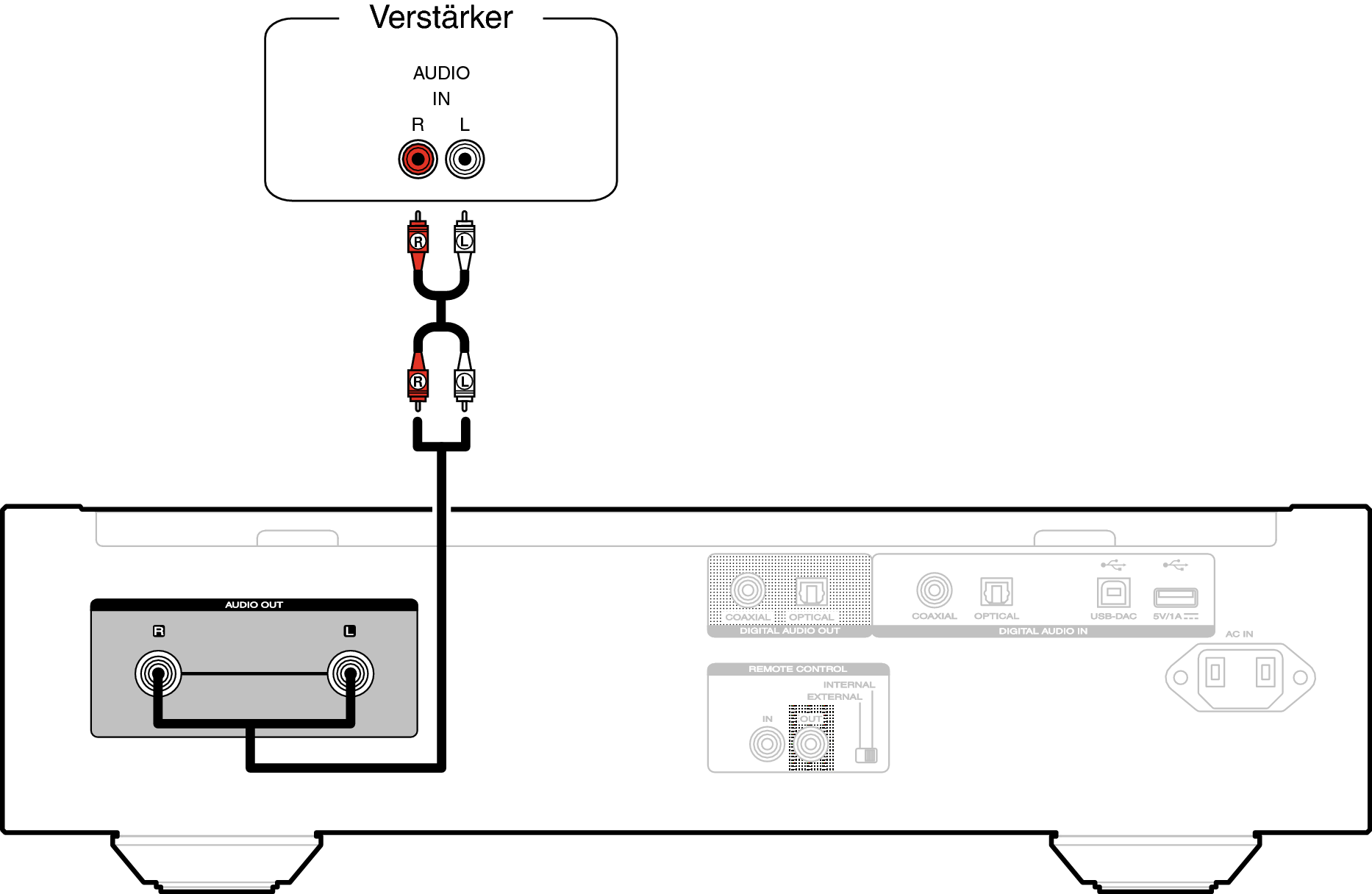 Conne AnalogOut SA12SE